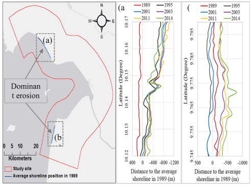 Hình 3. Thay đổi đường bờ giai đoạn 1989 - 2014 