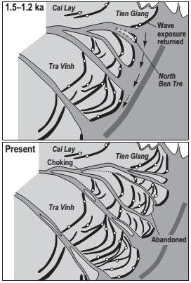 Hình 3. Sơ đồ minh họa sự tiến hóa đồng bằng châu thổ sông Mê Công