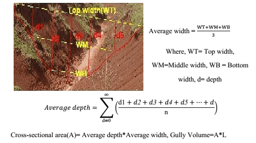 Cách đo khe rãnh xói mòn