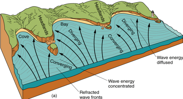 Giải thích quá trình hình thành mũi Kê Gà vịnh biển