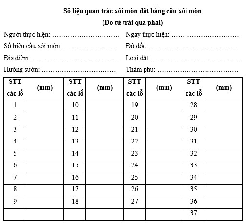 Hình 3. Bảng ghi nhận dữ liệu ngoài thực địa