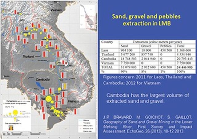 Hình 4. Khai thác cát, sỏi và cuội trong hạ lưu vực.